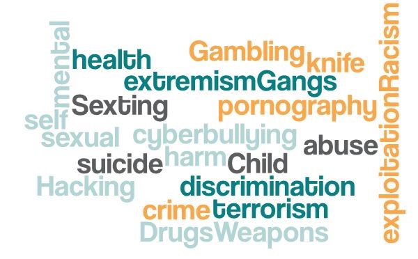 Topics Of Concern Word Cloud