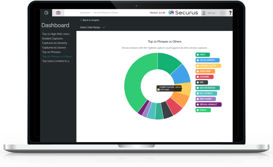 Dashboard Graph Screen